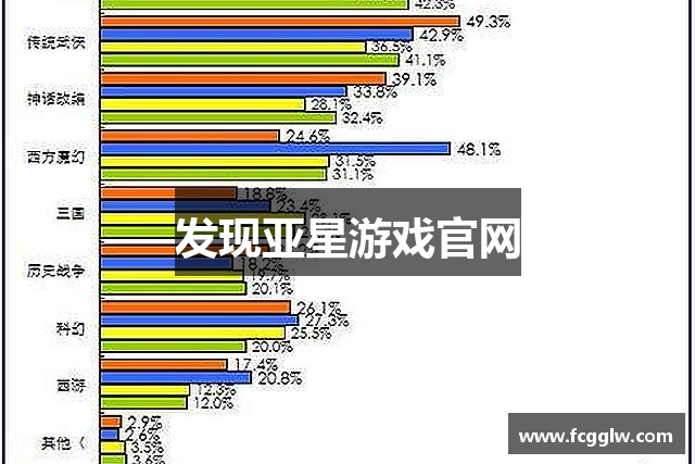 发现亚星游戏官网